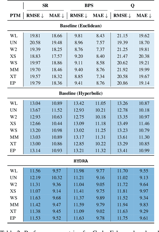 Figure 4 for Towards Neural Audio Codec Source Parsing