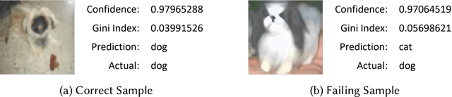 Figure 1 for A3Rank: Augmentation Alignment Analysis for Prioritizing Overconfident Failing Samples for Deep Learning Models