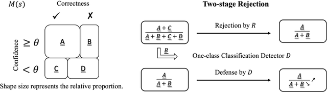 Figure 3 for A3Rank: Augmentation Alignment Analysis for Prioritizing Overconfident Failing Samples for Deep Learning Models