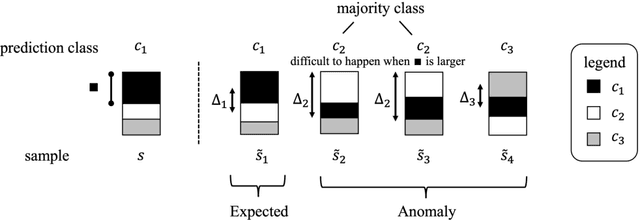 Figure 4 for A3Rank: Augmentation Alignment Analysis for Prioritizing Overconfident Failing Samples for Deep Learning Models