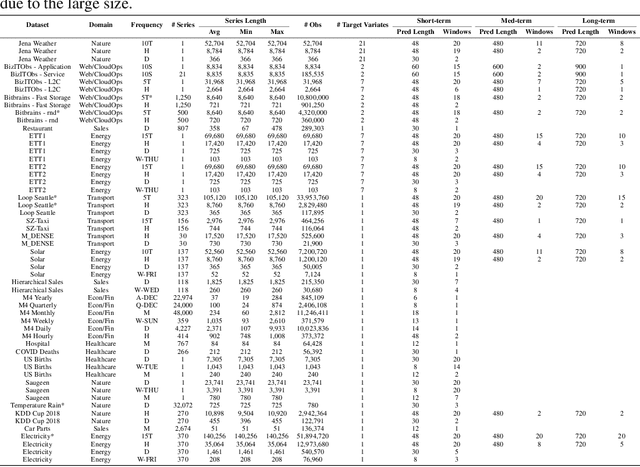 Figure 4 for The Tabular Foundation Model TabPFN Outperforms Specialized Time Series Forecasting Models Based on Simple Features
