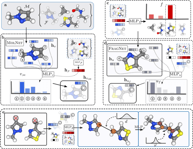 Figure 3 for Scalable Fragment-Based 3D Molecular Design with Reinforcement Learning