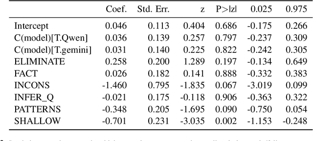 Figure 4 for Test-Time Reasoners Are Strategic Multiple-Choice Test-Takers