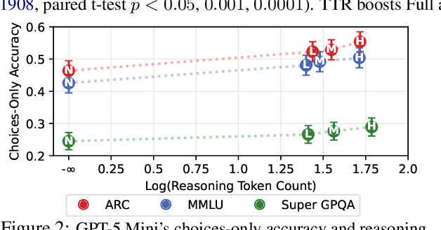 Figure 3 for Test-Time Reasoners Are Strategic Multiple-Choice Test-Takers
