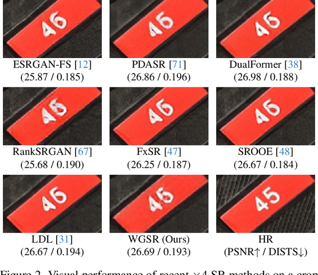 Figure 3 for Training Generative Image Super-Resolution Models by Wavelet-Domain Losses Enables Better Control of Artifacts