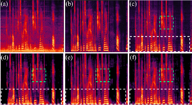 Figure 1 for Selector-Enhancer: Learning Dynamic Selection of Local and Non-local Attention Operation for Speech Enhancement