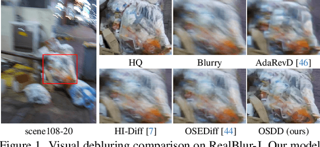 Figure 1 for One-Step Diffusion Model for Image Motion-Deblurring