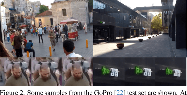 Figure 3 for One-Step Diffusion Model for Image Motion-Deblurring