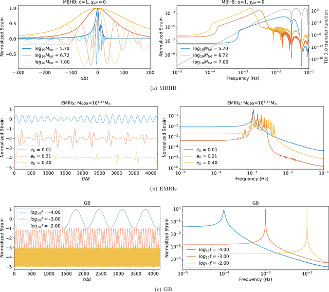 Figure 2 for Compact Binary Systems Waveform Generation with Generative Pre-trained Transformer