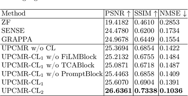 Figure 2 for UPCMR: A Universal Prompt-guided Model for Random Sampling Cardiac MRI Reconstruction