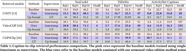 Figure 2 for Video Editing for Video Retrieval