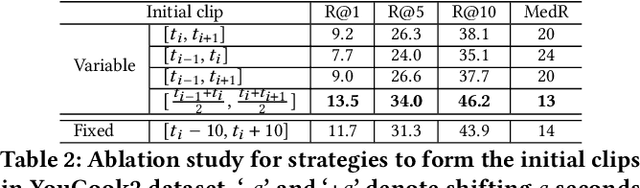 Figure 4 for Video Editing for Video Retrieval