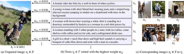 Figure 2 for Active Learning for Finely-Categorized Image-Text Retrieval by Selecting Hard Negative Unpaired Samples