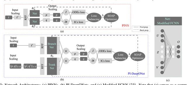 Figure 4 for Physics-Informed Deep Learning for Nonlinear Friction Model of Bow-string Interaction