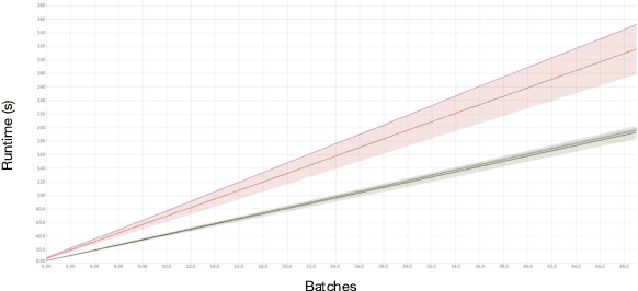 Figure 1 for RamseyRL: A Framework for Intelligent Ramsey Number Counterexample Searching