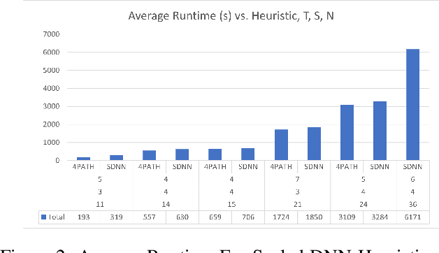 Figure 3 for RamseyRL: A Framework for Intelligent Ramsey Number Counterexample Searching