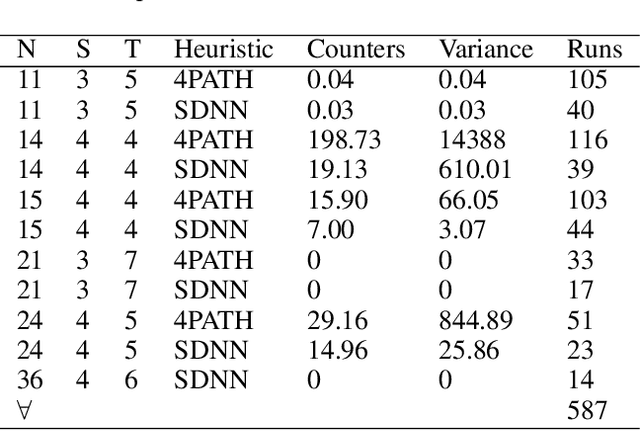 Figure 2 for RamseyRL: A Framework for Intelligent Ramsey Number Counterexample Searching