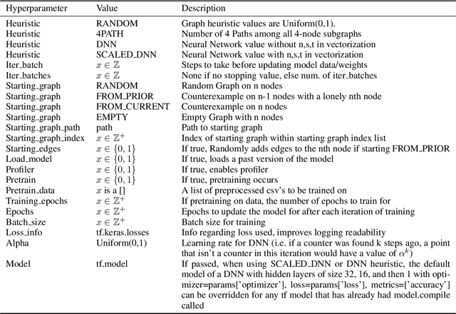 Figure 4 for RamseyRL: A Framework for Intelligent Ramsey Number Counterexample Searching