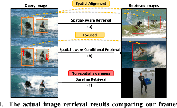 Figure 1 for Spatial-Aware Image Retrieval: A Hyperdimensional Computing Approach for Efficient Similarity Hashing