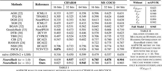 Figure 4 for Spatial-Aware Image Retrieval: A Hyperdimensional Computing Approach for Efficient Similarity Hashing