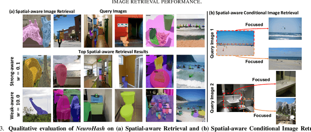 Figure 3 for Spatial-Aware Image Retrieval: A Hyperdimensional Computing Approach for Efficient Similarity Hashing