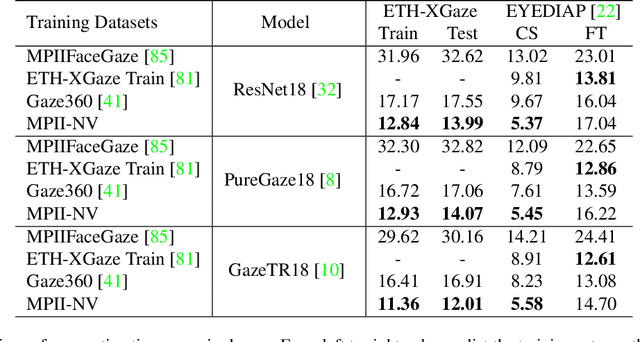 Figure 2 for Domain-Adaptive Full-Face Gaze Estimation via Novel-View-Synthesis and Feature Disentanglement