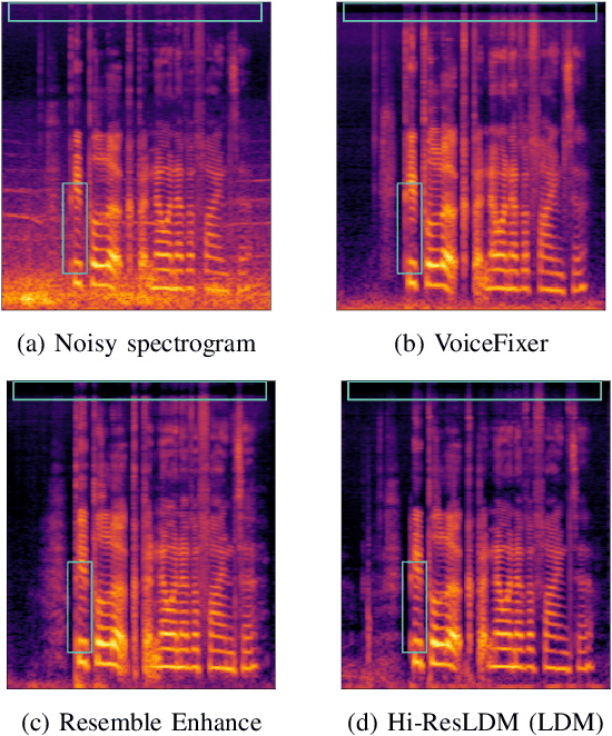 Figure 1 for High-Resolution Speech Restoration with Latent Diffusion Model