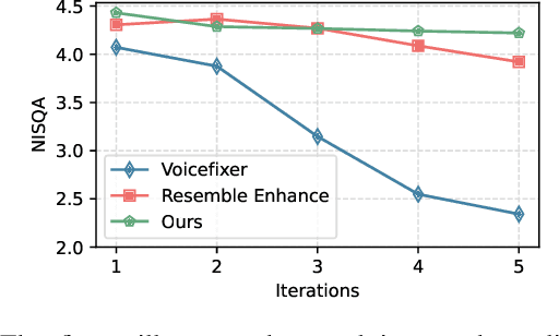 Figure 3 for High-Resolution Speech Restoration with Latent Diffusion Model