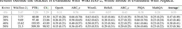 Figure 4 for Basis Sharing: Cross-Layer Parameter Sharing for Large Language Model Compression