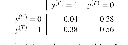 Figure 4 for The curious case of the test set AUROC