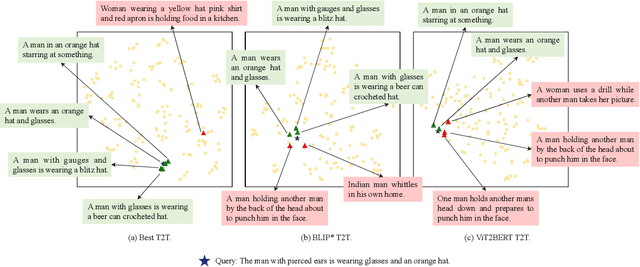 Figure 2 for Rebalanced Vision-Language Retrieval Considering Structure-Aware Distillation