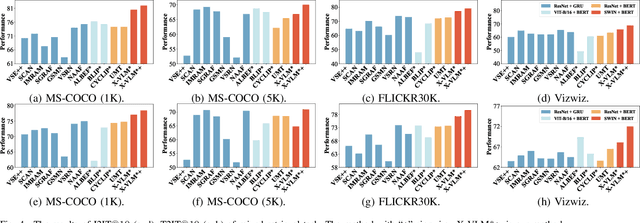 Figure 4 for Rebalanced Vision-Language Retrieval Considering Structure-Aware Distillation
