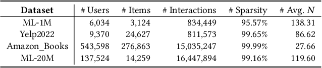 Figure 3 for EulerFormer: Sequential User Behavior Modeling with Complex Vector Attention