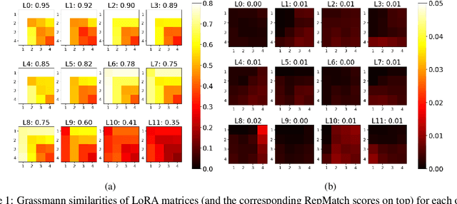 Figure 1 for RepMatch: Quantifying Cross-Instance Similarities in Representation Space