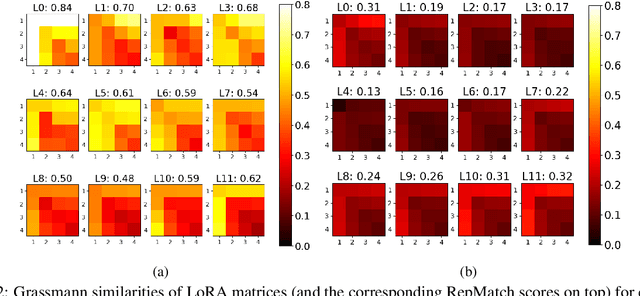 Figure 3 for RepMatch: Quantifying Cross-Instance Similarities in Representation Space