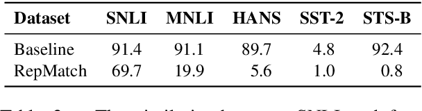 Figure 4 for RepMatch: Quantifying Cross-Instance Similarities in Representation Space