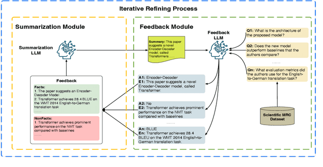 Figure 3 for ISQA: Informative Factuality Feedback for Scientific Summarization