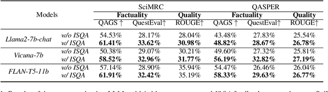 Figure 2 for ISQA: Informative Factuality Feedback for Scientific Summarization