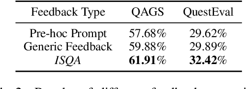 Figure 4 for ISQA: Informative Factuality Feedback for Scientific Summarization