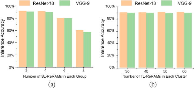 Figure 2 for TL-nvSRAM-CIM: Ultra-High-Density Three-Level ReRAM-Assisted Computing-in-nvSRAM with DC-Power Free Restore and Ternary MAC Operations