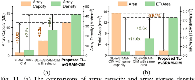 Figure 3 for TL-nvSRAM-CIM: Ultra-High-Density Three-Level ReRAM-Assisted Computing-in-nvSRAM with DC-Power Free Restore and Ternary MAC Operations