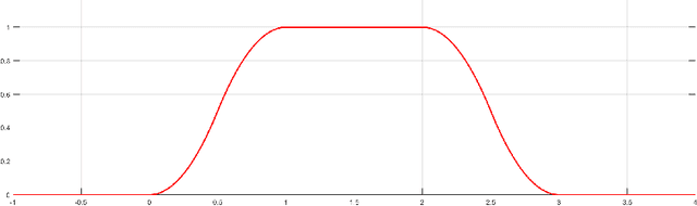 Figure 4 for Nearly Optimal VC-Dimension and Pseudo-Dimension Bounds for Deep Neural Network Derivatives
