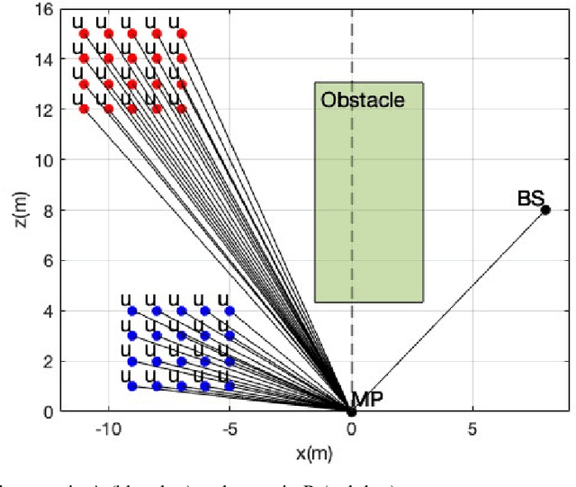 Figure 3 for NLOS Localization Exploiting Frequency-selective Metasurfaces