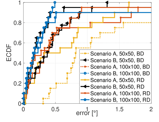 Figure 4 for NLOS Localization Exploiting Frequency-selective Metasurfaces