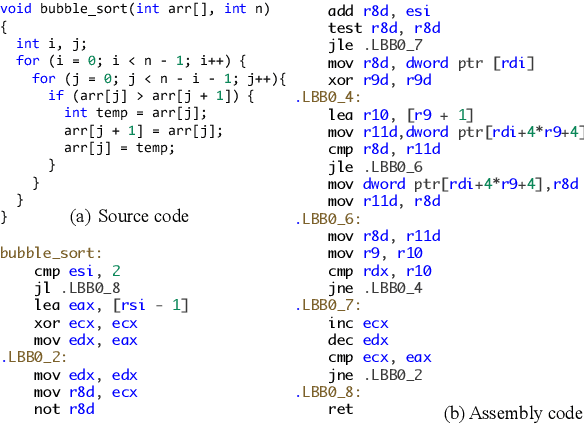 Figure 1 for ViC: Virtual Compiler Is All You Need For Assembly Code Search
