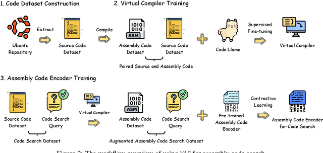 Figure 3 for ViC: Virtual Compiler Is All You Need For Assembly Code Search