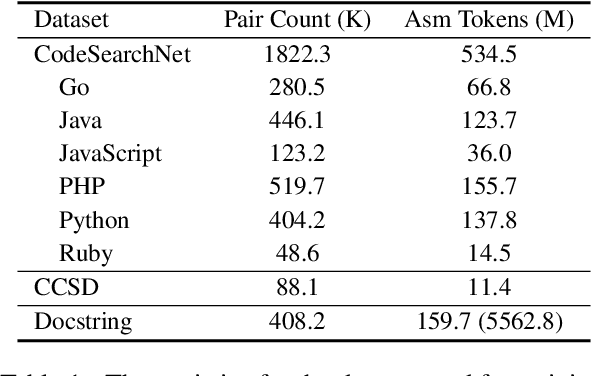 Figure 2 for ViC: Virtual Compiler Is All You Need For Assembly Code Search