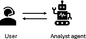 Figure 1 for Improved LLM Agents for Financial Document Question Answering