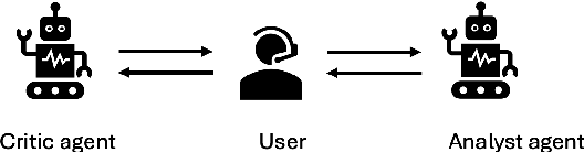 Figure 3 for Improved LLM Agents for Financial Document Question Answering