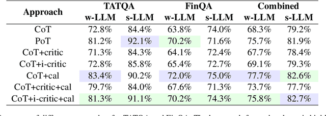 Figure 2 for Improved LLM Agents for Financial Document Question Answering